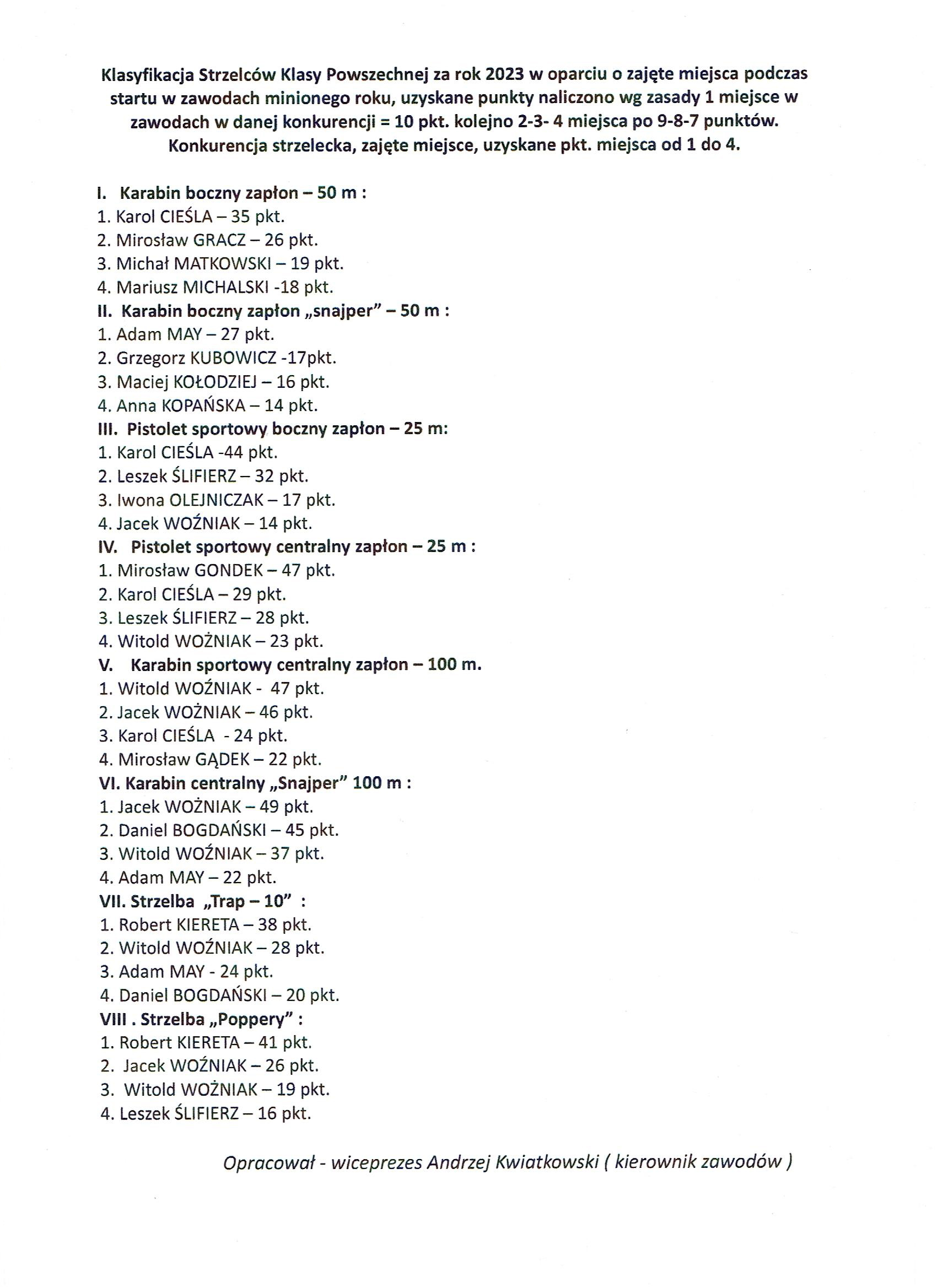 Klasyfikacja Strzelców 2023