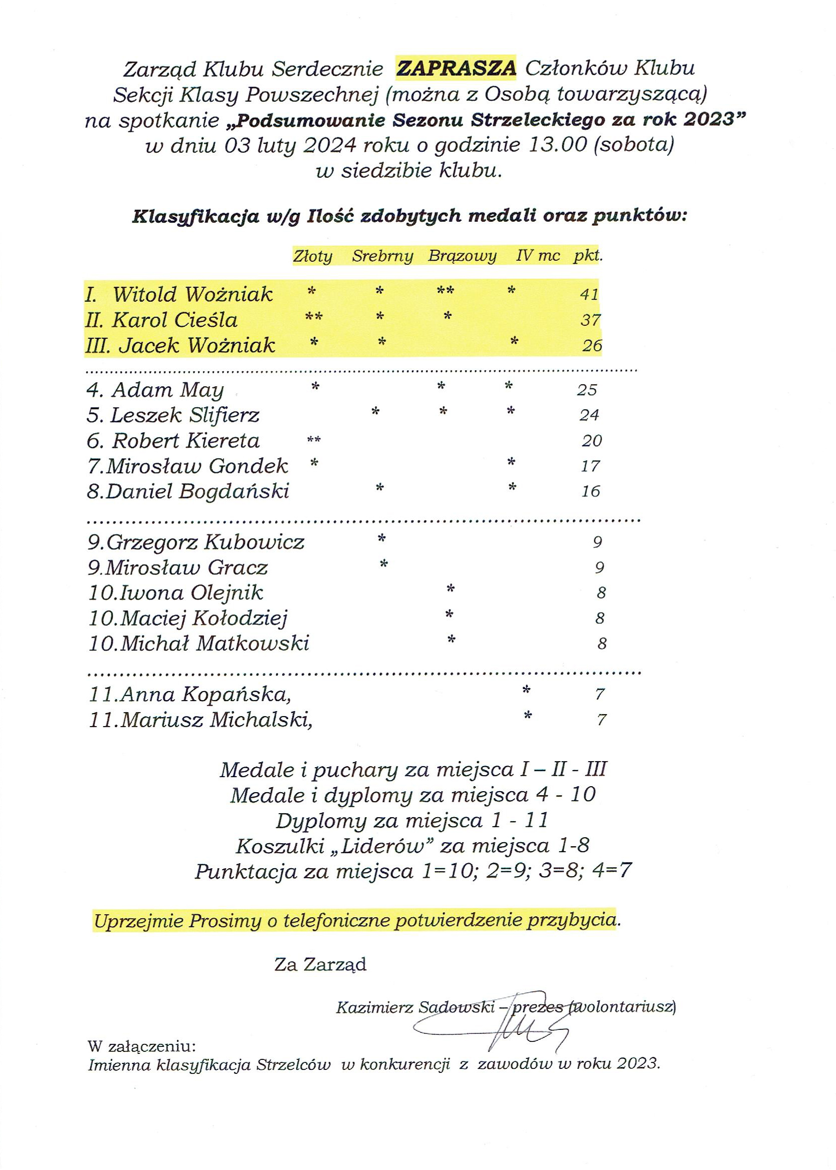 Podsumowanie sezonu 2023